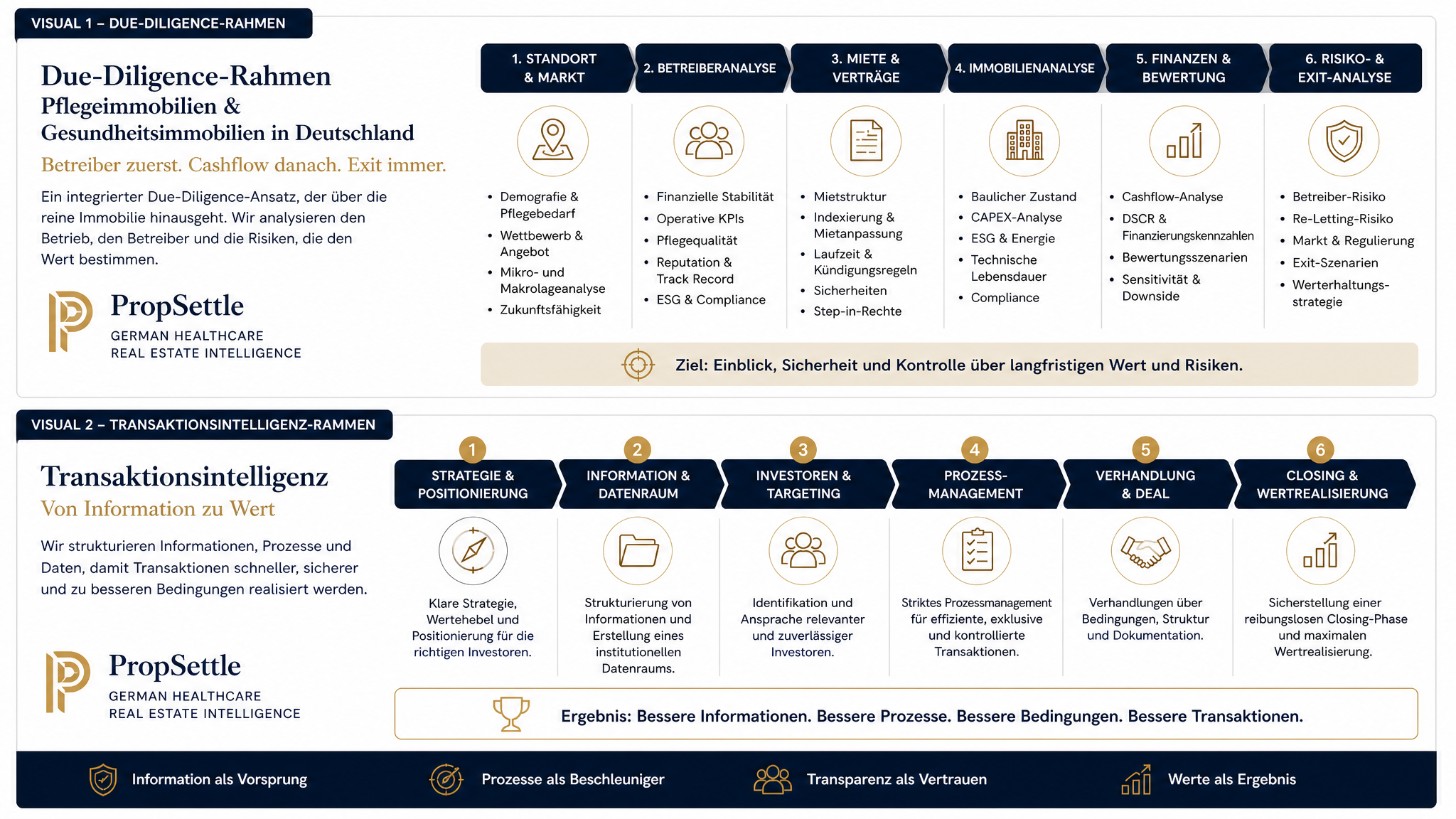 Due-Diligence-Framework für deutsche Pflegeimmobilien und Gesundheitsimmobilien