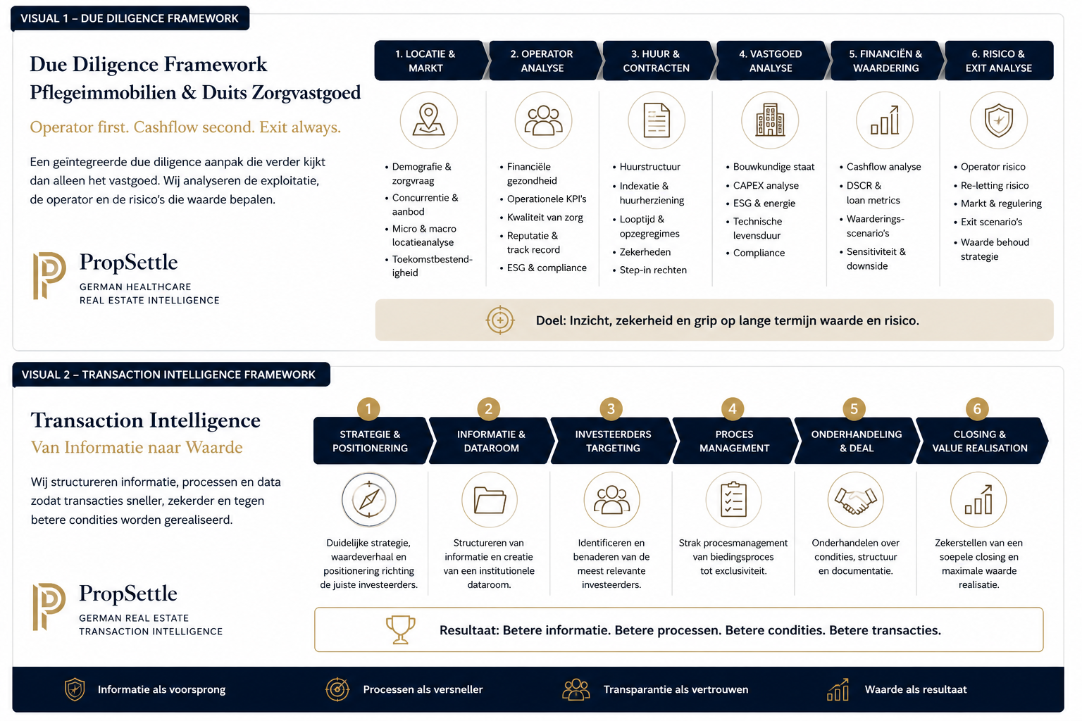 Due diligence framework voor Duitse Pflegeimmobilien en zorgvastgoed